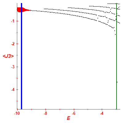 Peres lattice <J3>